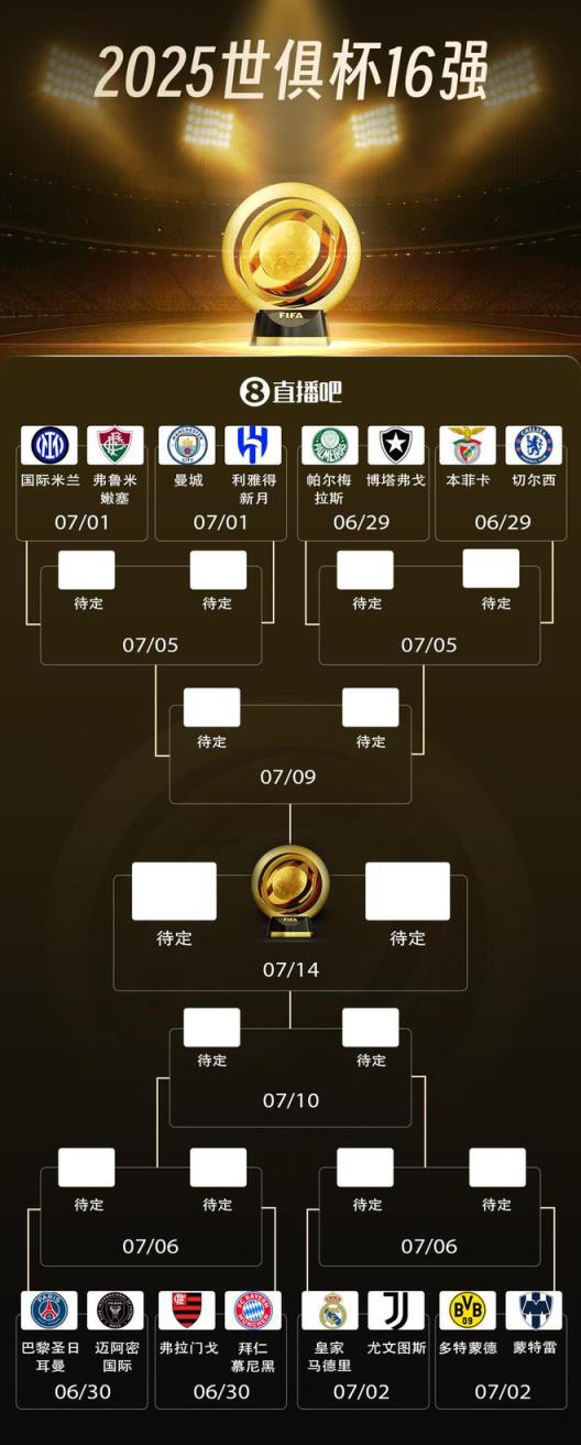 硬實(shí)力！歐洲6席南美2席，AD組波爾圖出局切爾西第2