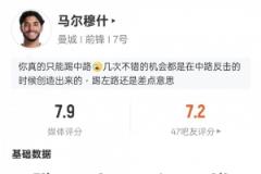 馬爾穆什本場(chǎng)數(shù)據(jù)：1助攻2關(guān)鍵傳球4過(guò)人成功，評(píng)分7.9