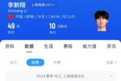 李新翔中乙鍛煉一年 去年為海港B隊(duì)出戰(zhàn)21次貢獻(xiàn)5球3助攻