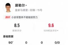 居勒爾本場(chǎng)表現(xiàn)亮眼：2次成功過人、3次關(guān)鍵傳球及3次搶斷，評(píng)分8.5位列全場(chǎng)最高
