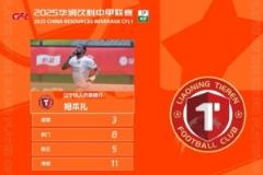 姆本扎帽子戲法當(dāng)選中甲第9輪MVP，遼寧鐵人外援表現(xiàn)堪稱完美